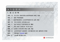 [유통관리] 신세계백화점 물류시스템-4