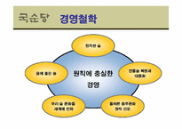 [경영학] 국순당 `백세주`의 성공전략-6
