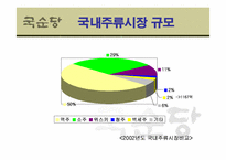 [경영학] 국순당 `백세주`의 성공전략-10