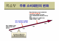 [경영학] 국순당 `백세주`의 성공전략-14
