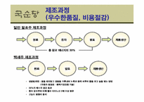 [경영학] 국순당 `백세주`의 성공전략-15