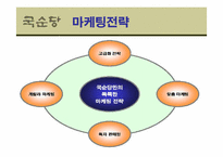 [경영학] 국순당 `백세주`의 성공전략-16