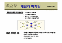 [경영학] 국순당 `백세주`의 성공전략-18