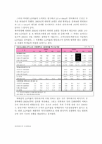 [인터넷쇼핑몰] LG e-shop과 인터파크의 인터넷쇼핑몰경쟁분석-17