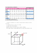 [인터넷쇼핑몰] LG e-shop과 인터파크의 인터넷쇼핑몰경쟁분석-18