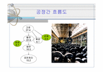 [산업조직론] INI스틸의 한보철강 인수건의 사례분석-8