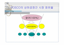 [산업조직론] INI스틸의 한보철강 인수건의 사례분석-10
