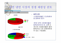 [산업조직론] INI스틸의 한보철강 인수건의 사례분석-20