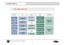 [마케팅전략] 오피러스의 현황 및 문제점 및 해결방안 모색-11