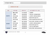 [마케팅전략] 오피러스의 현황 및 문제점 및 해결방안 모색-12