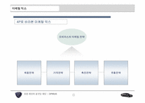 [마케팅전략] 오피러스의 현황 및 문제점 및 해결방안 모색-20