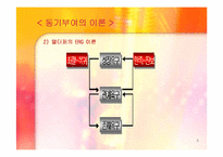 [조직행동론] 동기부여이론과 커뮤니케이션 분석 및 사례-5