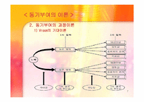 [조직행동론] 동기부여이론과 커뮤니케이션 분석 및 사례-7
