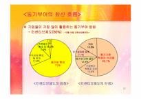 [조직행동론] 동기부여이론과 커뮤니케이션 분석 및 사례-12