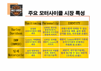 할리데이비슨의 부활과 해외시장 핵심전략-20