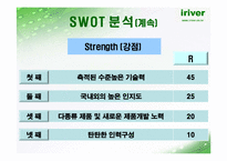 [마케팅](주) 레인콤 SWOT 분석-아이리버-17