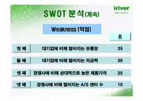 [마케팅](주) 레인콤 SWOT 분석-아이리버-18