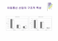 통신산업의 특성과 시장구조-11