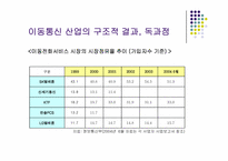 통신산업의 특성과 시장구조-14