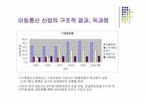 통신산업의 특성과 시장구조-15