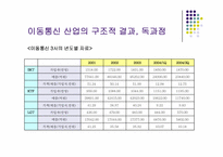 통신산업의 특성과 시장구조-16