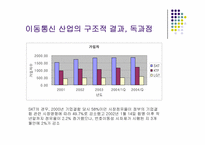 통신산업의 특성과 시장구조-17