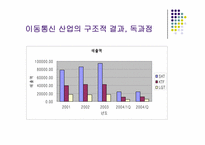 통신산업의 특성과 시장구조-18