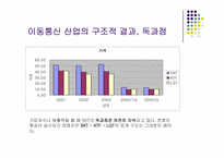 통신산업의 특성과 시장구조-19