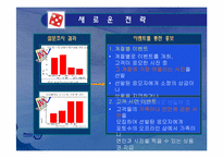 [마케팅기획서] 포토수 마케팅기획-19