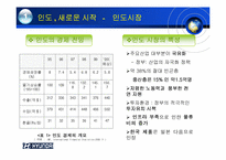 [국제마케팅] 현대자동차의 인도진출-4