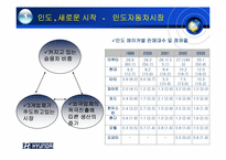 [국제마케팅] 현대자동차의 인도진출-5