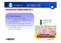 [국제마케팅] 현대자동차의 인도진출-13