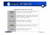[국제마케팅] 현대자동차의 인도진출-14