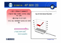 [국제마케팅] 현대자동차의 인도진출-15