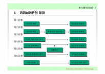 리더십이론 레포트-7