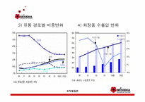 [조직행동론] 주식회사 ABLEC&C의 `미샤` 조직행동론-12