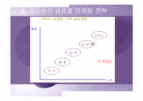 [국제마케팅] 로만손의 이문화극복전략-7