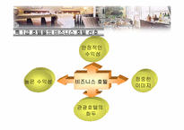 [호텔마케팅] 그랜드하얏트호텔 마케팅전략-4