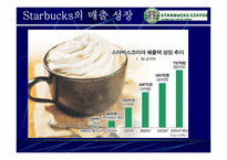 [스타벅스마케팅] Starbucks 성공의 전략 분석-6