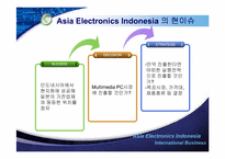 [국제경영] Asia Electronics Indonesia사의 Multimedia PC 신사업 전략-7