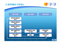[인적자원관리] 국내 100대 기업의 교육훈련제도-6