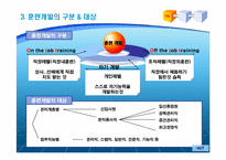 [인적자원관리] 국내 100대 기업의 교육훈련제도-7