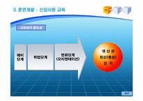 [인적자원관리] 국내 100대 기업의 교육훈련제도-8