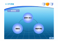 [인적자원관리] 국내 100대 기업의 교육훈련제도-14