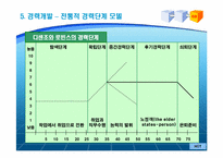 [인적자원관리] 국내 100대 기업의 교육훈련제도-17