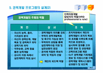 [인적자원관리] 국내 100대 기업의 교육훈련제도-20