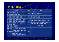 [조직행동연구] 이순신 & 원균 CEO적 특성 연구-4