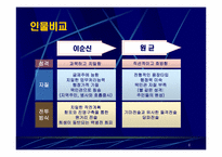 [조직행동연구] 이순신 & 원균 CEO적 특성 연구-6