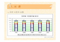 [마케팅성공전략] 삼양라면 성공전략-4