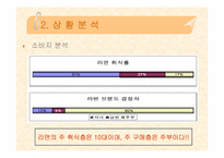 [마케팅성공전략] 삼양라면 성공전략-10